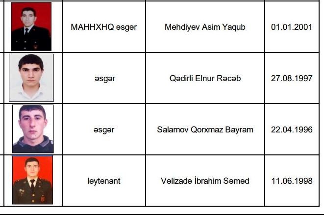 İtkin düşən hərbçilər təltif olundu - SİYAHI